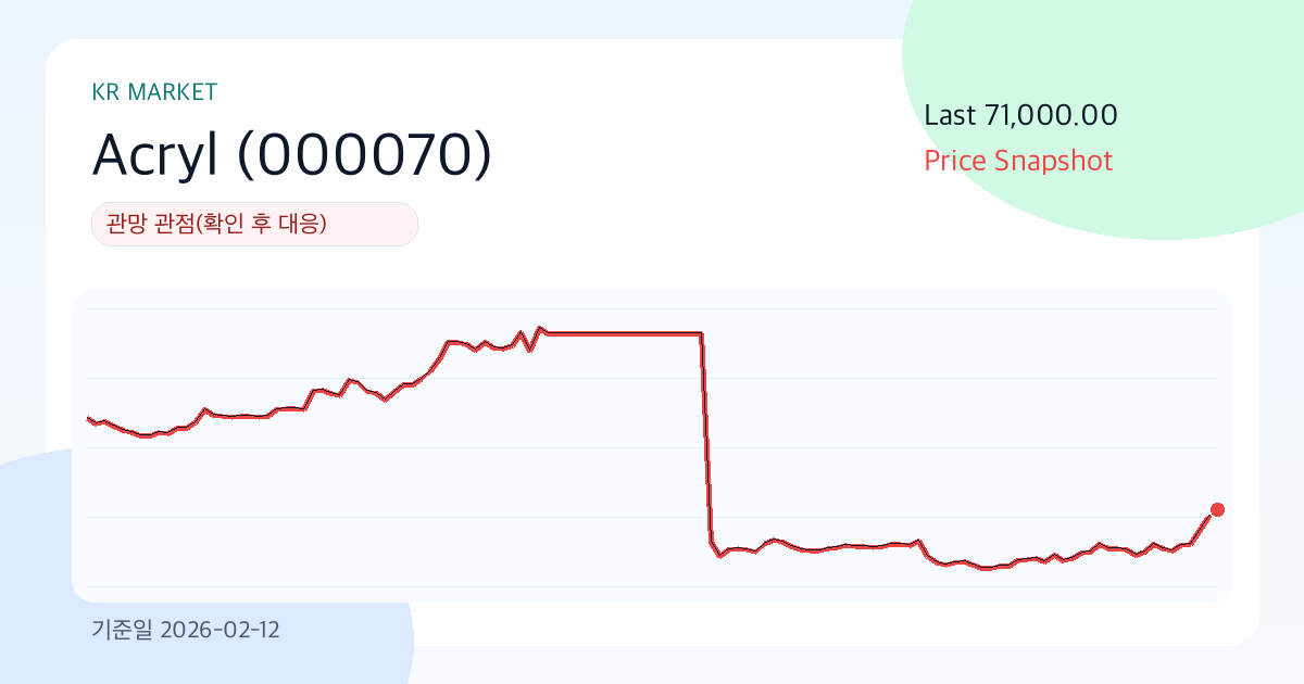 Acryl(000070) 리포트: 관망 (2026-02-12) | Funda Lens 썸네일