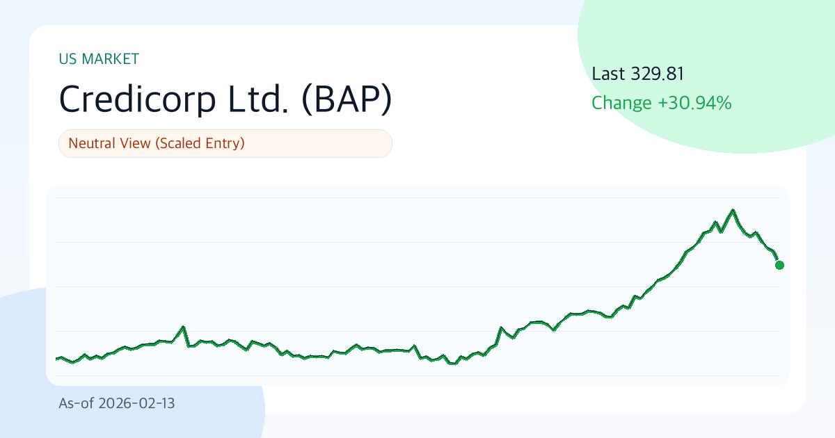 Credicorp Ltd.(BAP) 리포트: 중립 (2026-02-13) | Funda Lens 썸네일