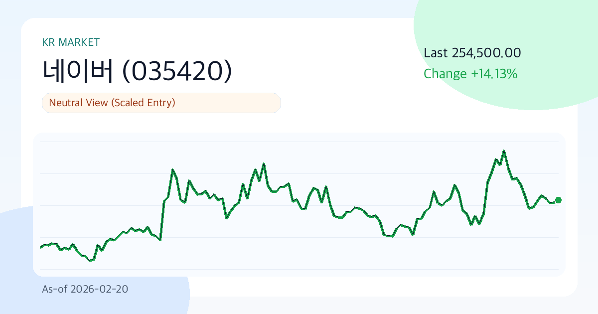 네이버(035420) 리포트: 중립 (2026-02-20) | Funda Lens 썸네일