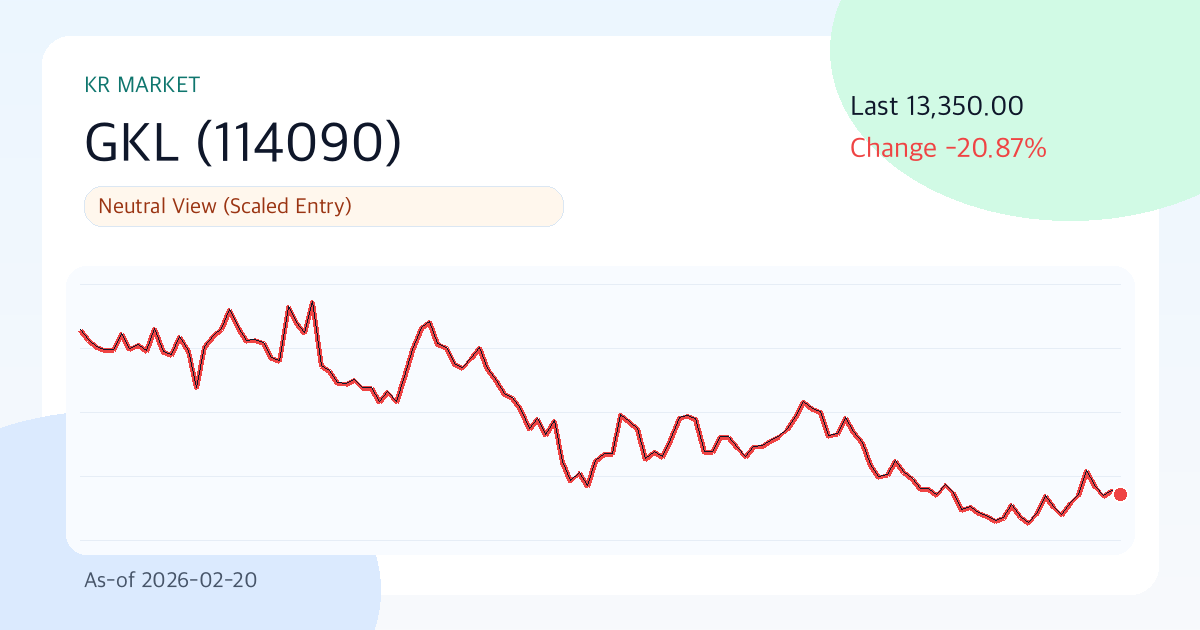 GKL(114090) 13350.00 | 3M -6.1% | Vol 26.7% | 진입 타이밍 점검 구간 (기준일: 2026-02-20) 썸네일