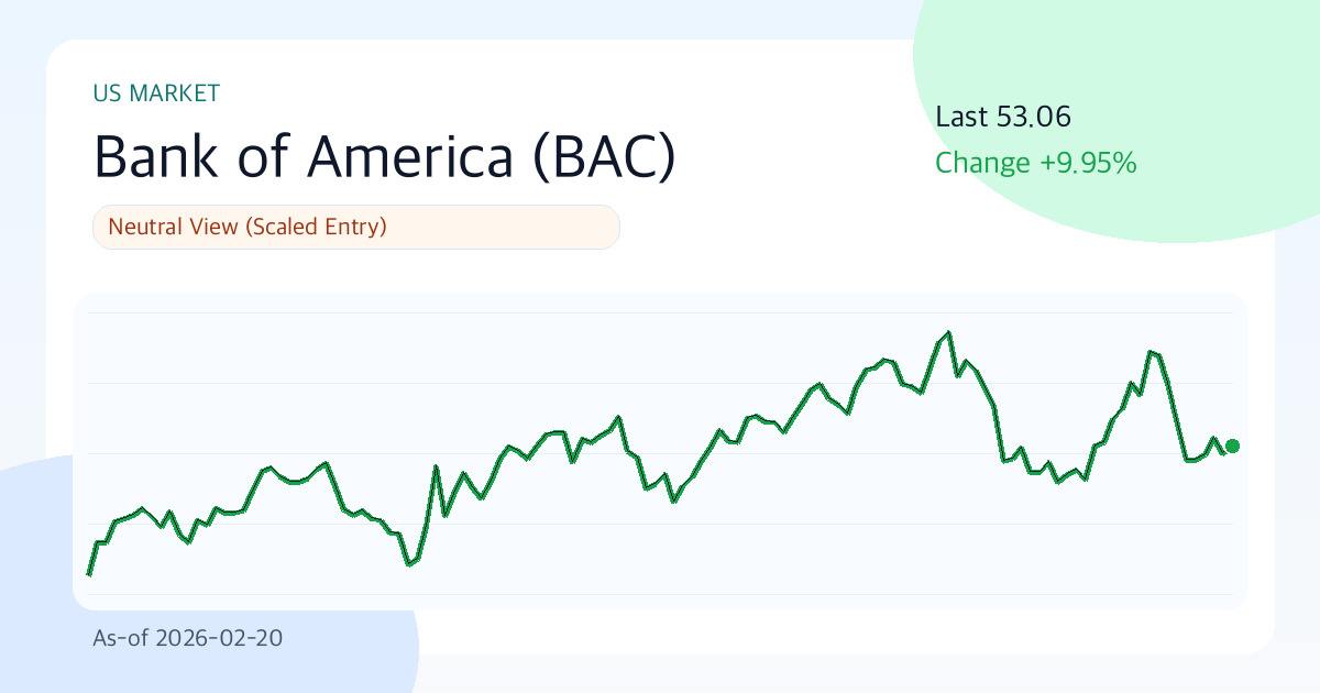 뱅크오브아메리카(BAC) 리포트: 중립 (2026-02-20) | Funda Lens 썸네일