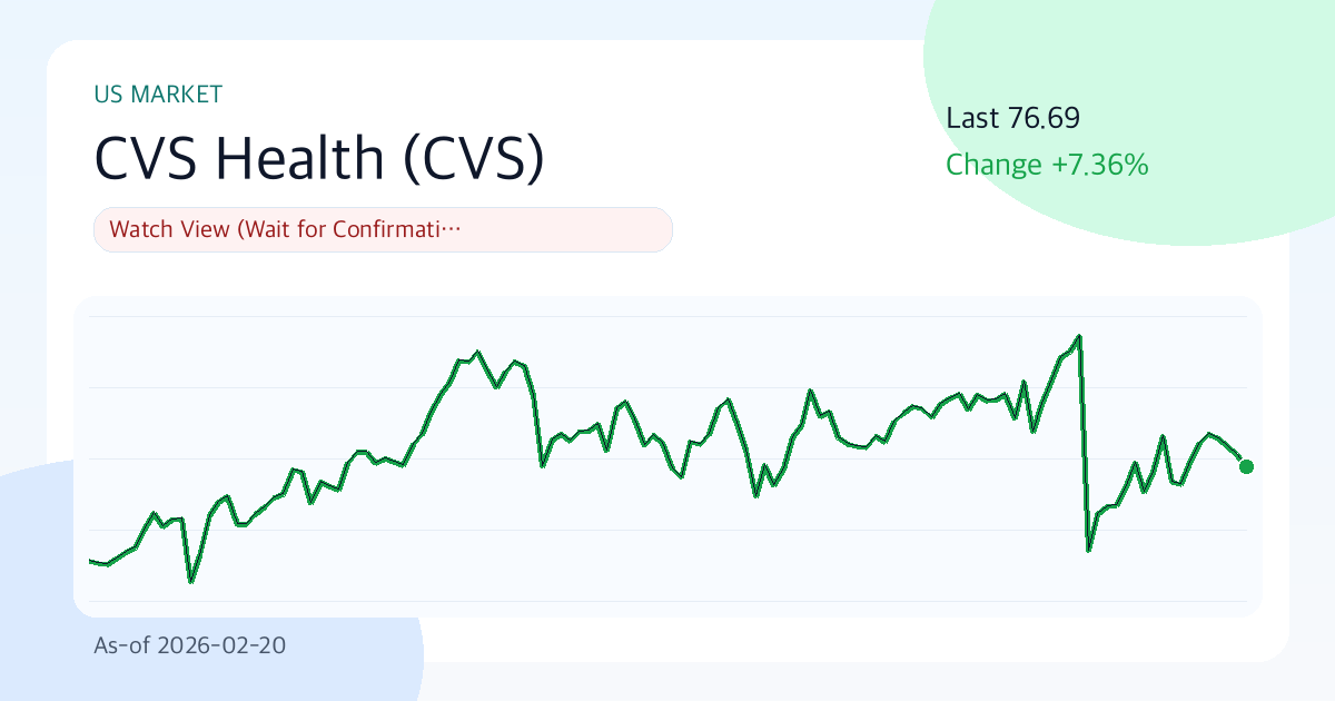 CVS 헬스(CVS) 리포트: 관망 (2026-02-20) | Funda Lens 썸네일