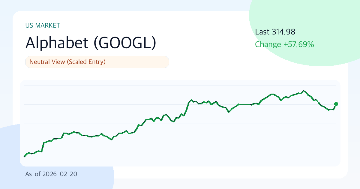 구글(GOOGL) 리포트: 중립 (2026-02-20) | Funda Lens 썸네일
