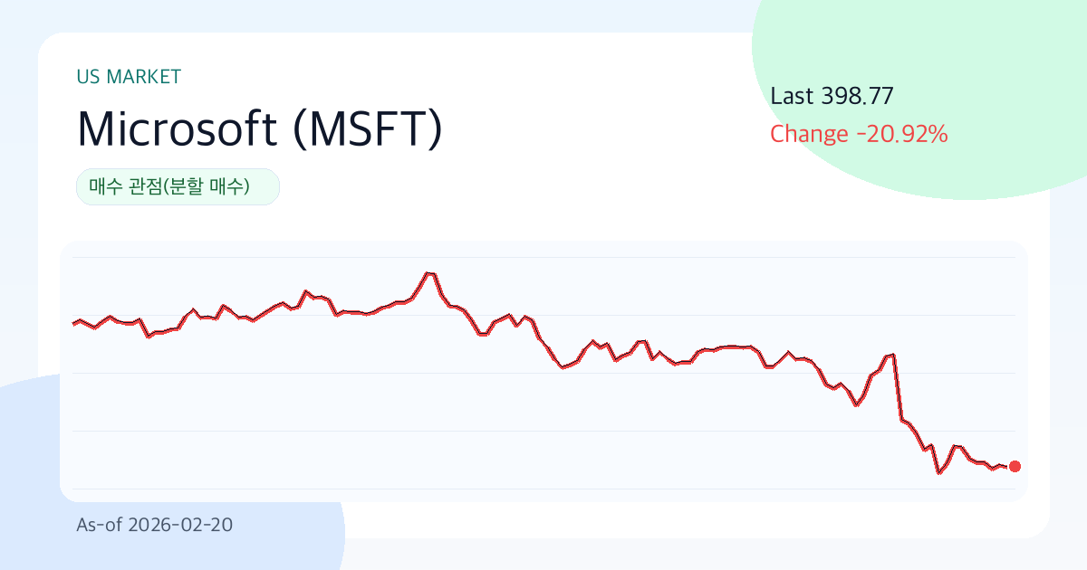 Microsoft(MSFT) 리포트: 매수 (2026-02-21) | Funda Lens 썸네일