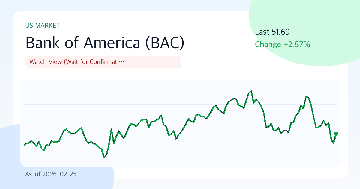 뱅크오브아메리카(BAC) 리포트: 관망 (2026-02-25) | Funda Lens 썸네일