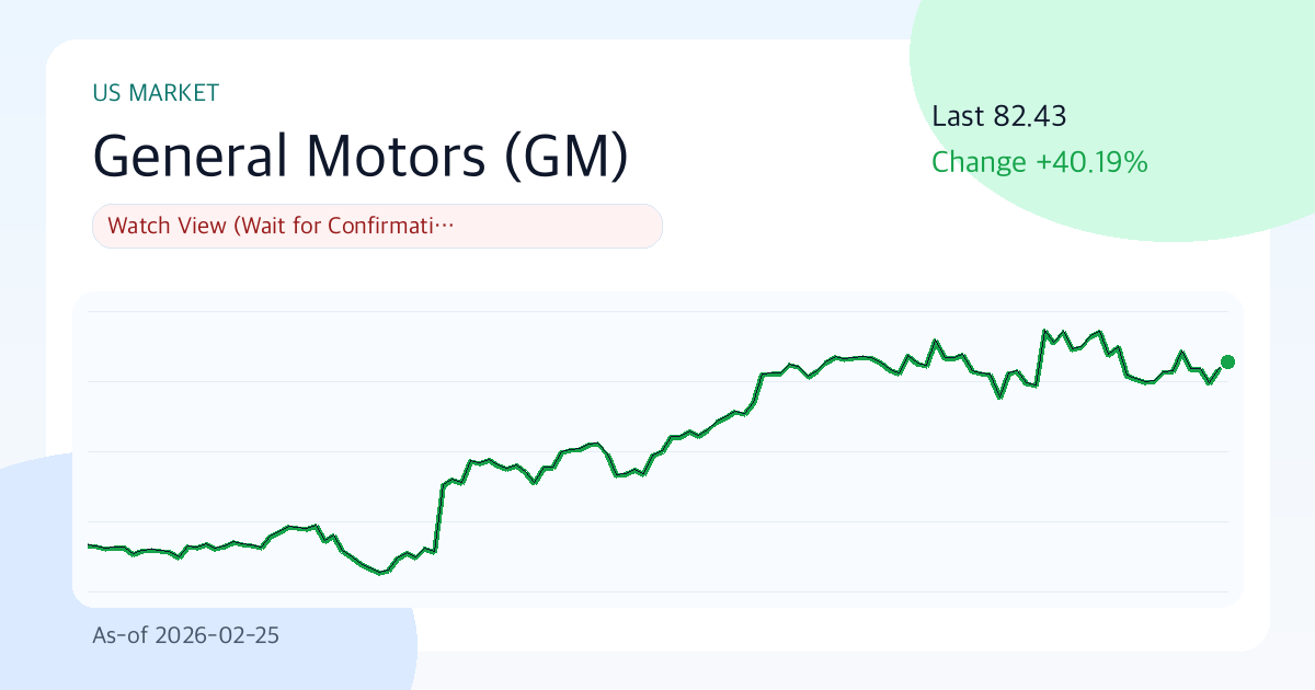 General Motors(GM) 82.43달러 | 3개월 16.1% 상승 | 변동성 40.3% | 리스크 관리가 우선인 구간 (기준일: 2026-02-25) 썸네일